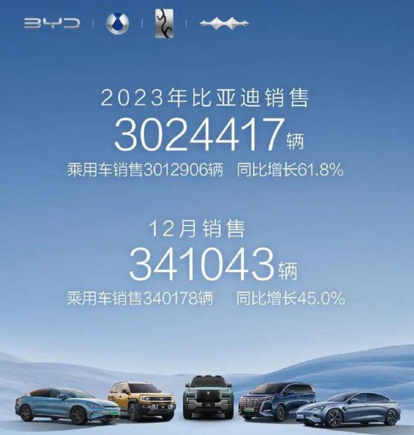 2023年汽车销量大比拼，比亚迪笑傲江湖，理想汽车成尖子生