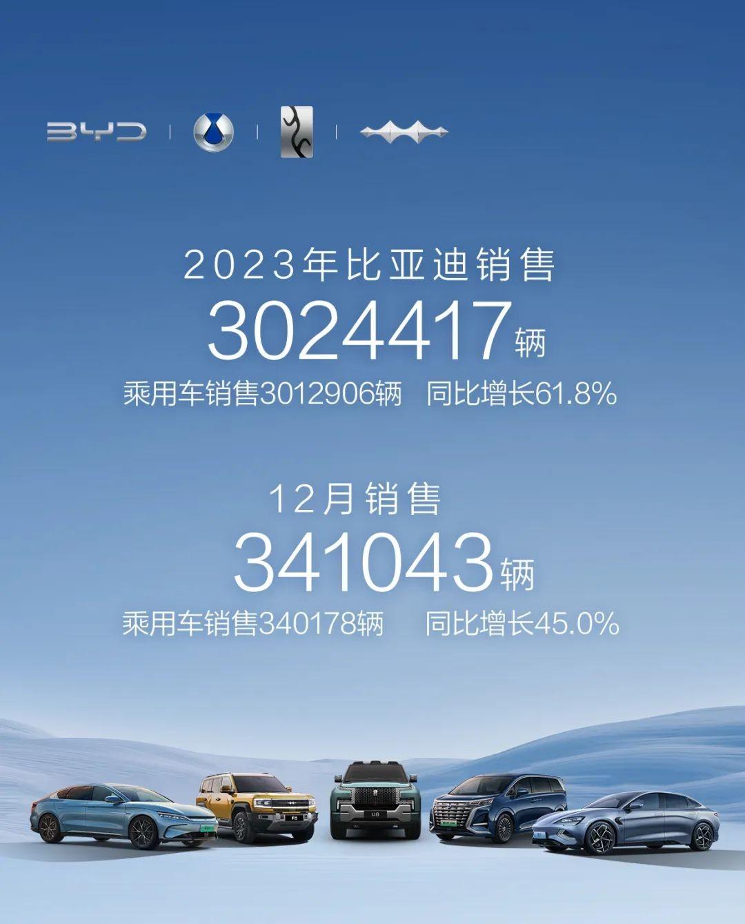 坦白局，你看不看好比亞迪？