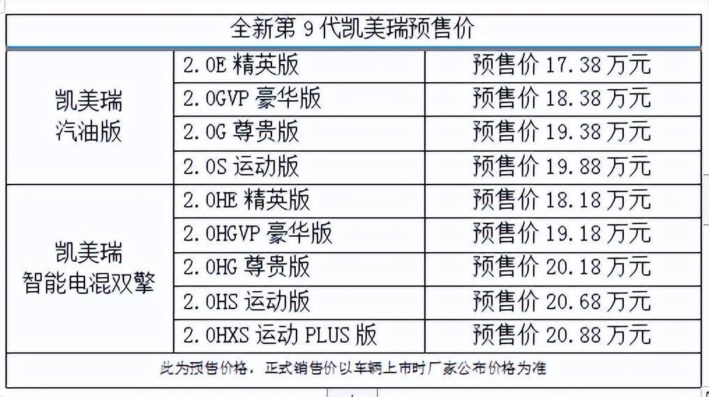 全新第9代凯美瑞将至，价格和车机成看点