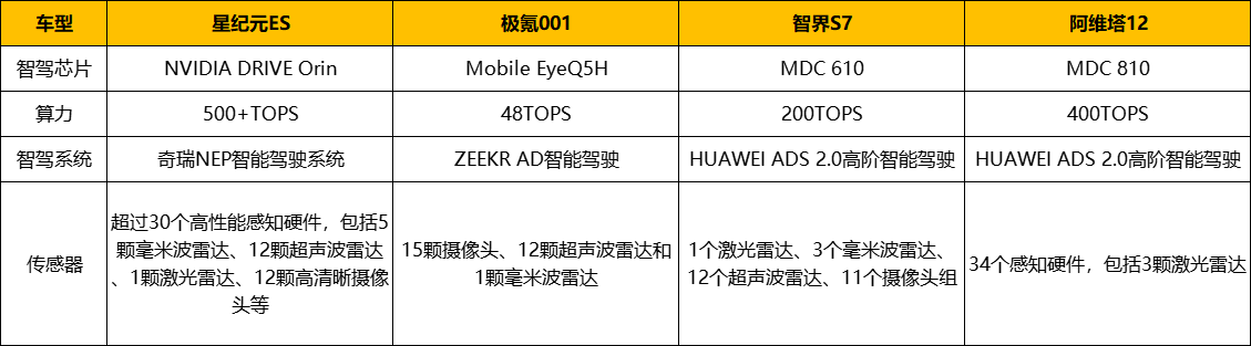 年底強勢發布，星紀元ES能否成為首屈一指的智能車？
