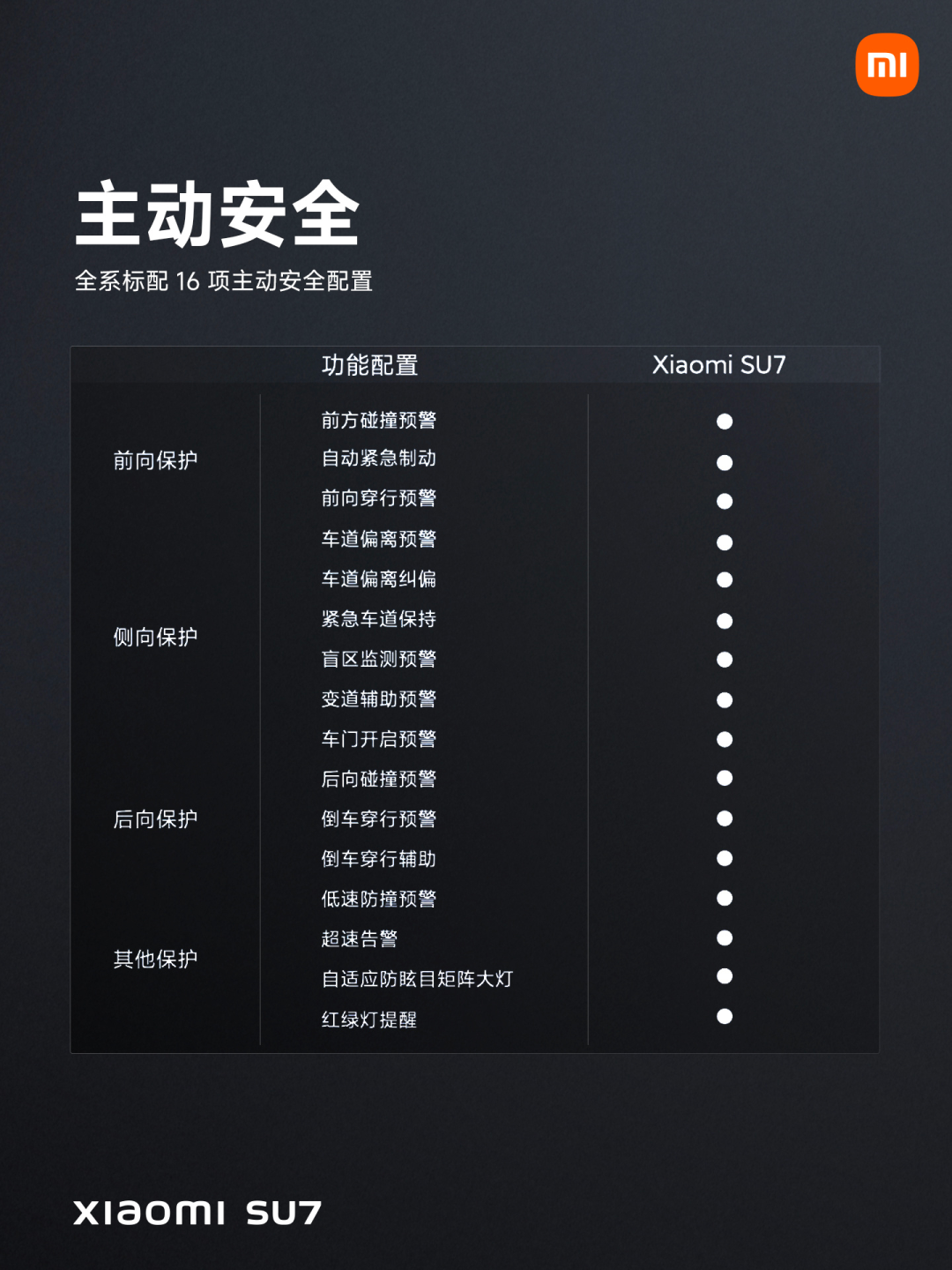 小米汽车SU7发布，流量等于产品力吗？