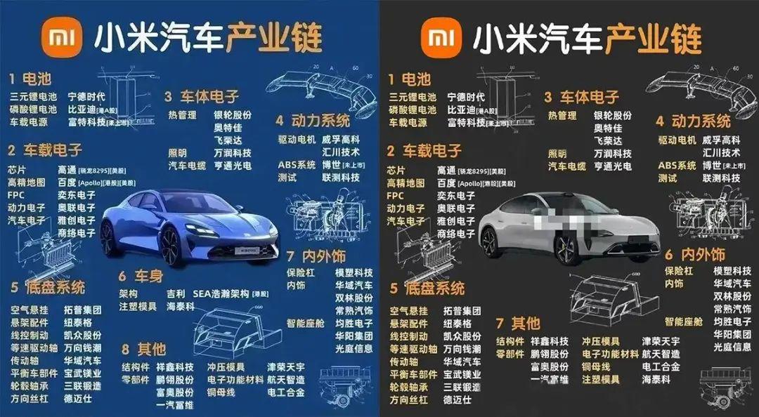 小米汽车连续辟谣,“9万9交个朋友”,别想了!