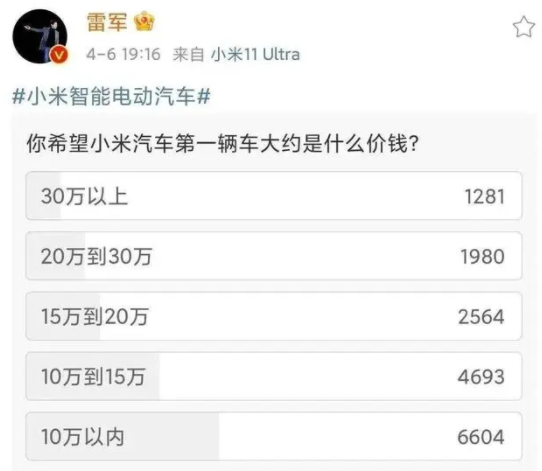 小米汽车连续辟谣,“9万9交个朋友”,别想了!