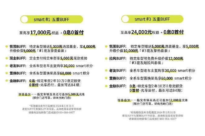 smart精灵#1 2024款 17.9万元起售 至高可享24，000元权益