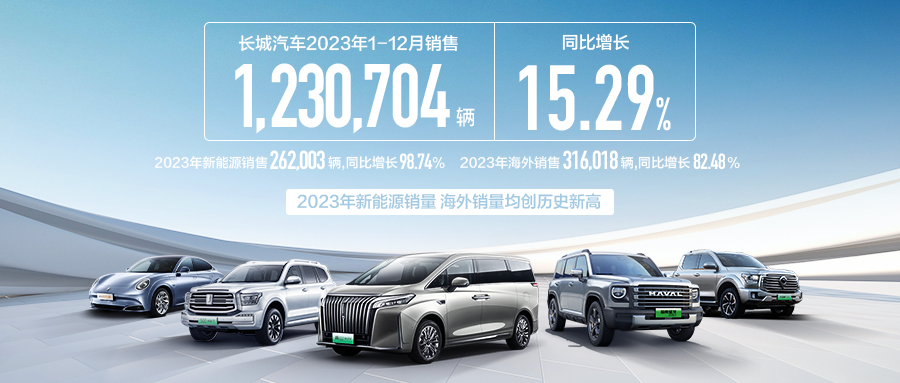 长城汽车2023年销售123.07万辆，跑赢市场！