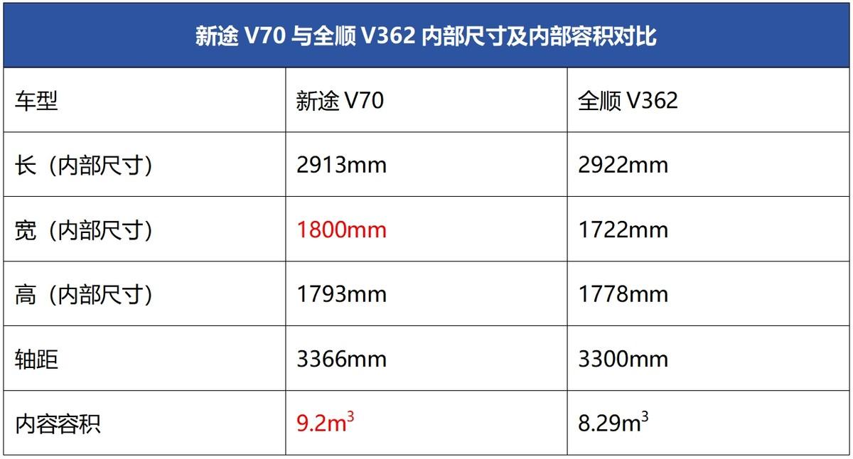 打破商用车边界，上汽大通MAXUS将重塑轻客出行新标准？