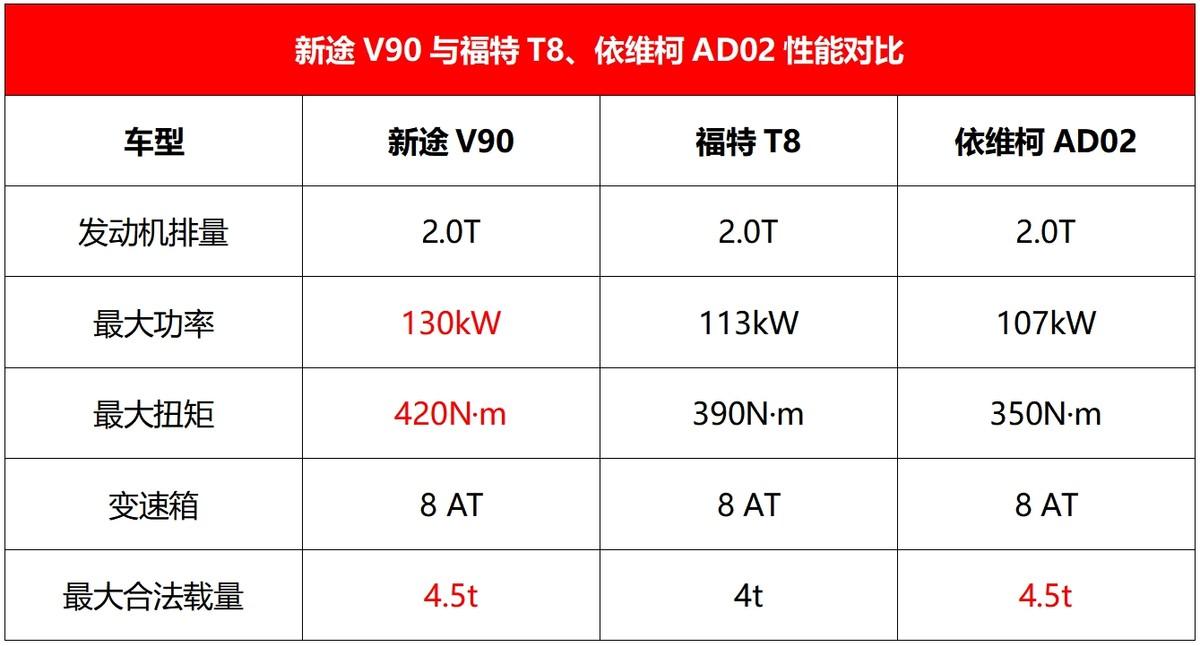 打破商用车边界，上汽大通MAXUS将重塑轻客出行新标准？