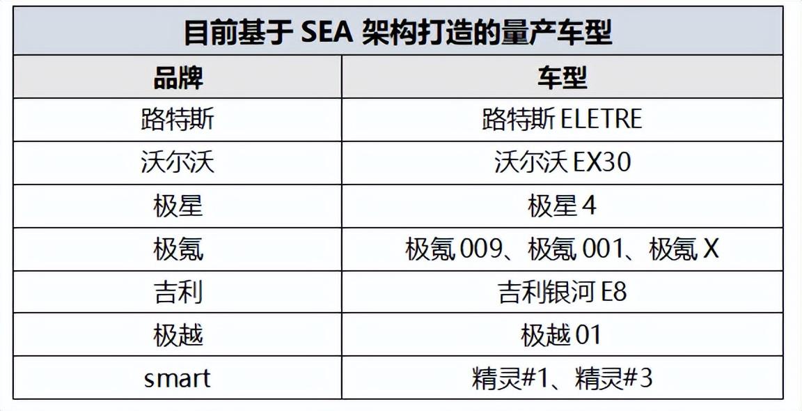 电车定价新标杆，银河E8用实力说话