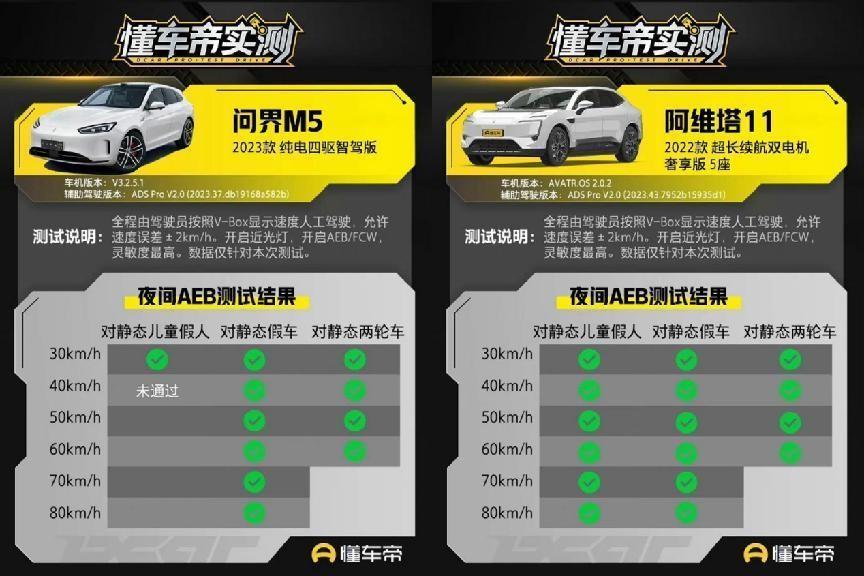 问界，终成“华为时代”的弃子？