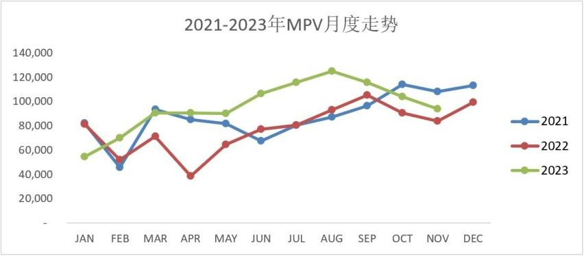 卷不?！し€(wěn)中行 | 廣汽傳祺：MPV市場的“榜一大哥”