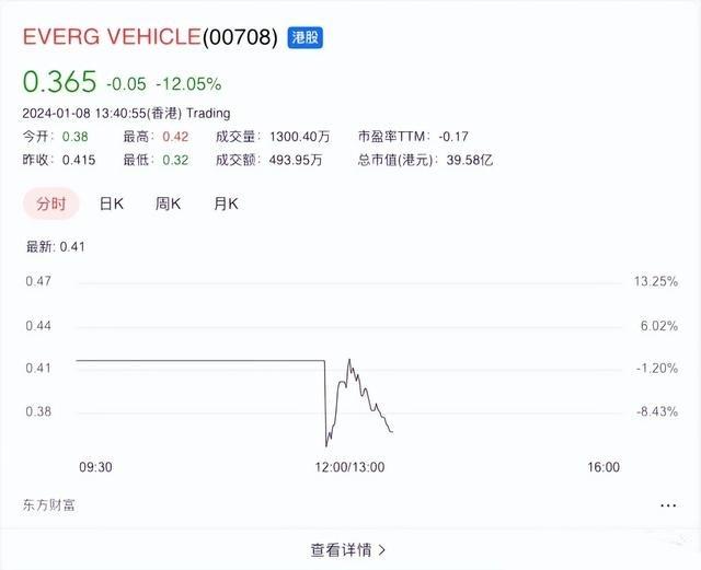 執(zhí)行董事被抓！恒大汽車如今處境艱難