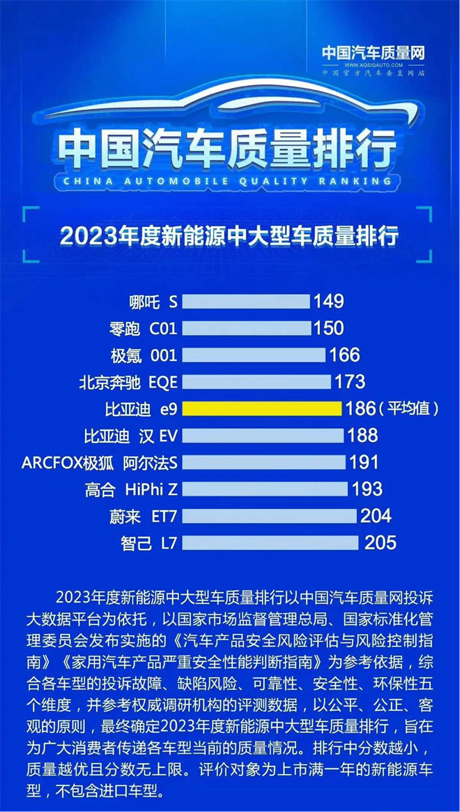 頭名！哪吒S質(zhì)量橫掃新能源中大型車