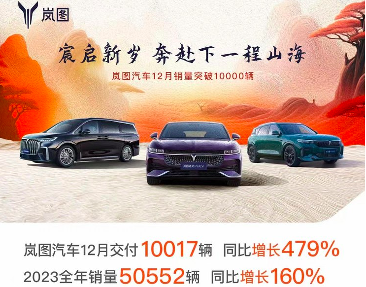 嵐圖汽車2023年銷量同比增長(zhǎng)160% 原因何在？