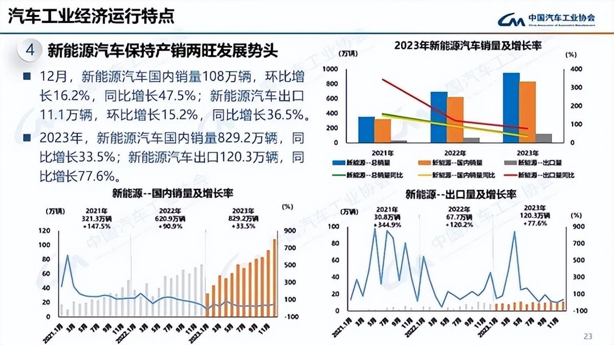 我国2027年新增新能源汽车占比力争达到45%