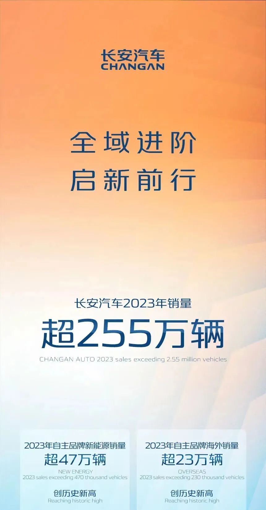 观察：长安汽车，提速！ | 卷疯2023