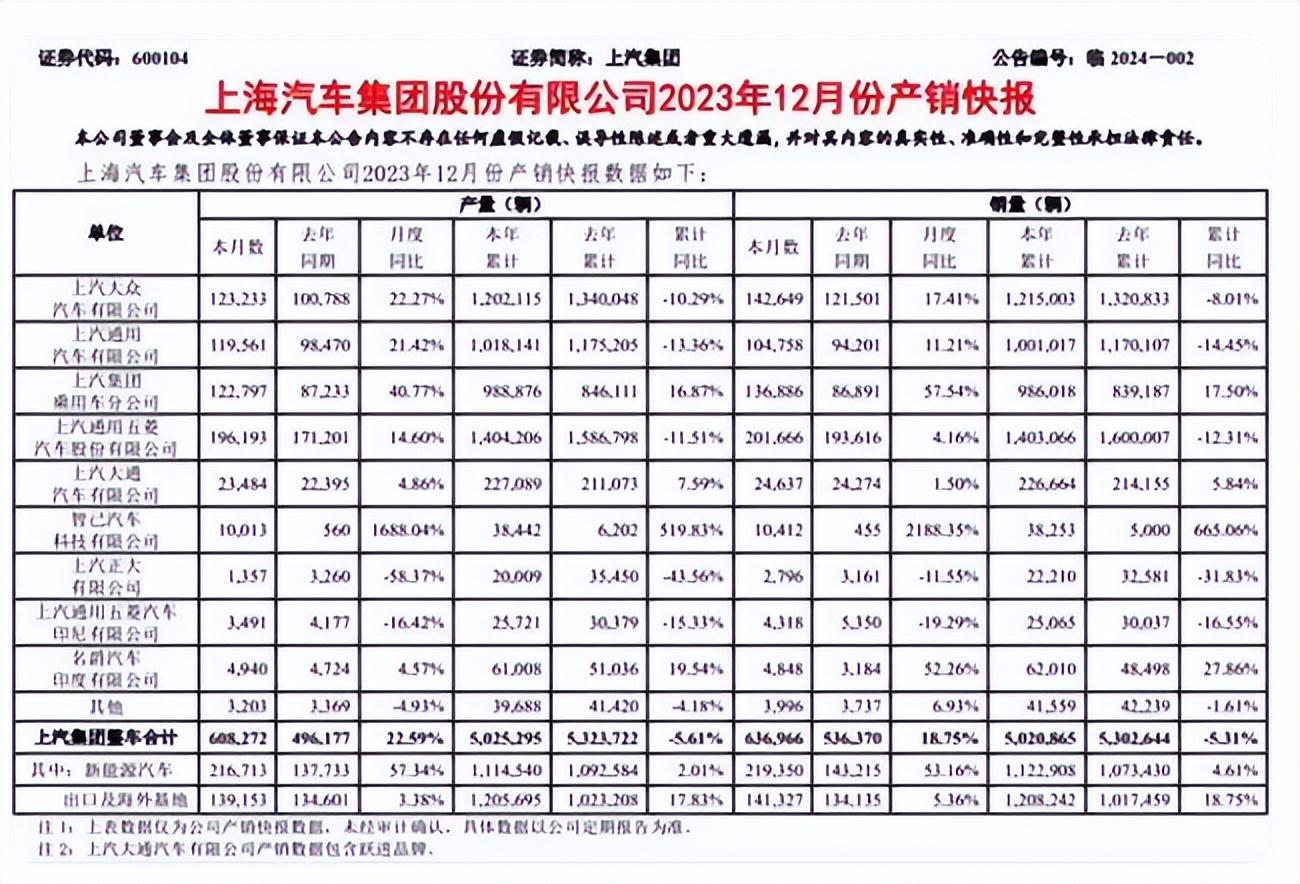 飛凡汽車迎來大動作！王駿接棒挑起大梁