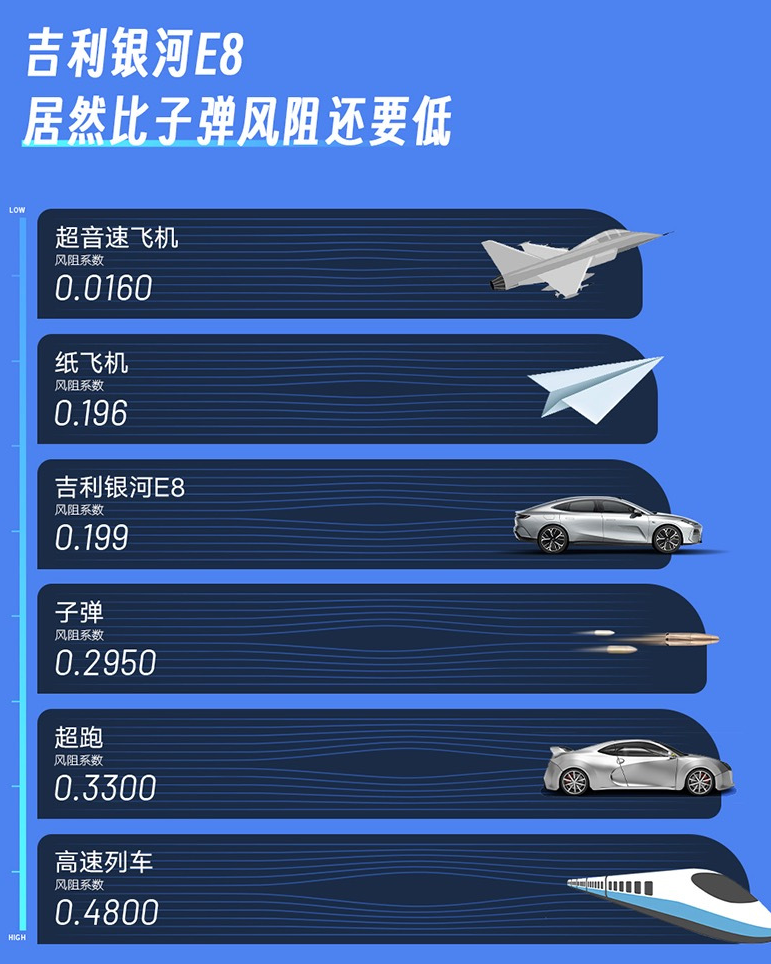揭秘！最美中国纯电旗舰轿车——吉利银河E8震撼来袭！