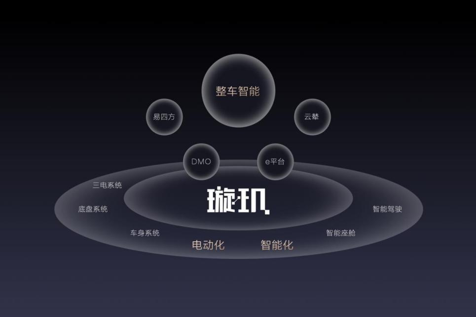 比亚迪智能化：我不说，不代表我没有