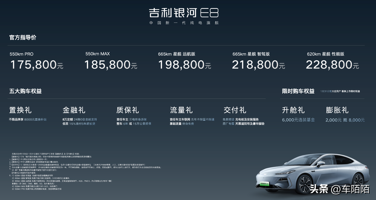 發年終獎了,想買吉利銀河E8,五大版型怎么選好?