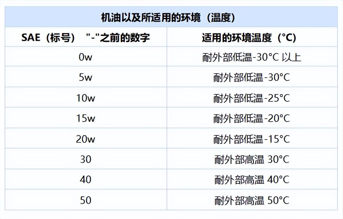 潤(rùn)滑油/防凍液很重要 這些冬季用車常識(shí)要牢記