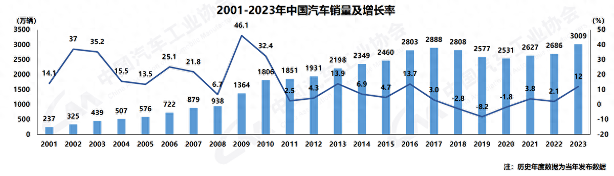 中外汽車品牌：共建共贏