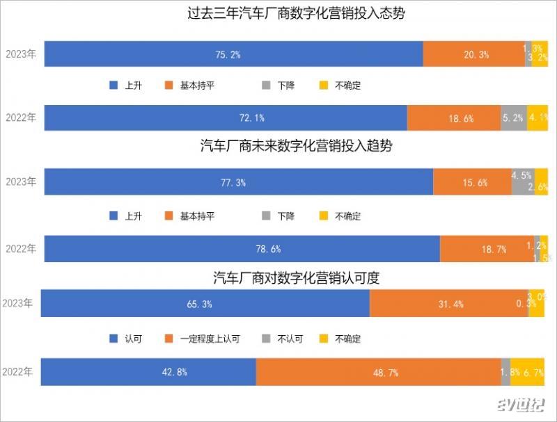 《中國汽車數(shù)字化營銷市場白皮書（2023年版）》重磅發(fā)布