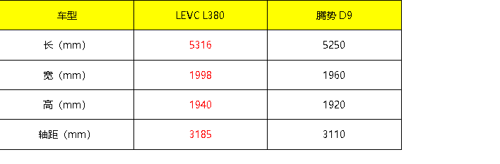 75%得舱率 3座和8座布局 MPV LEVC L380官图发布