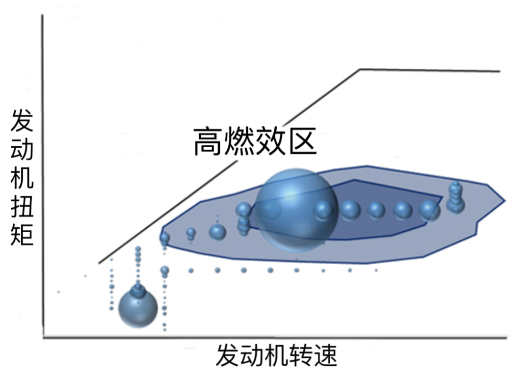 插混尽头可能是增程，但不是理想问界这种