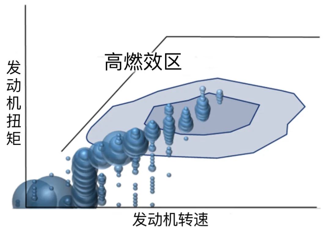 插混尽头可能是增程，但不是理想问界这种