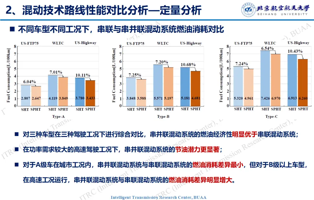 插混尽头可能是增程，但不是理想问界这种