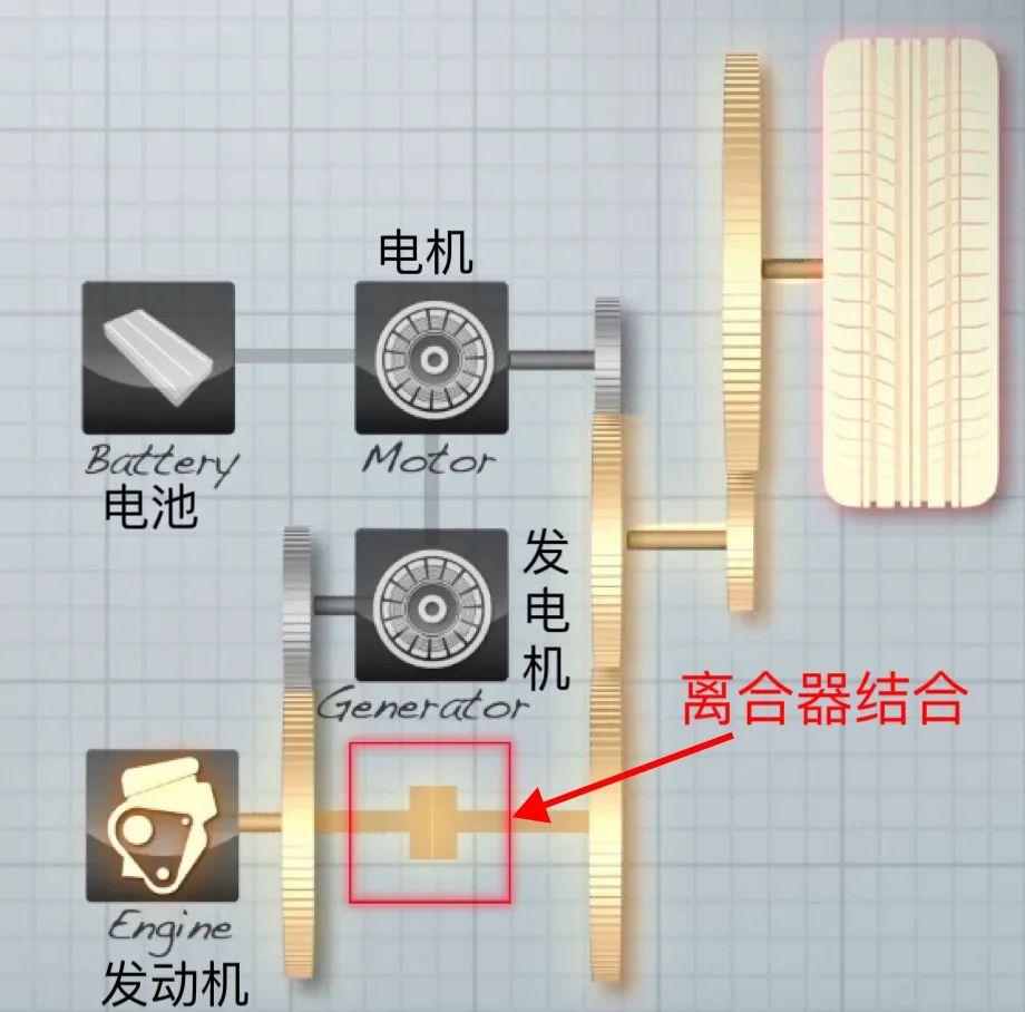 插混尽头可能是增程，但不是理想问界这种