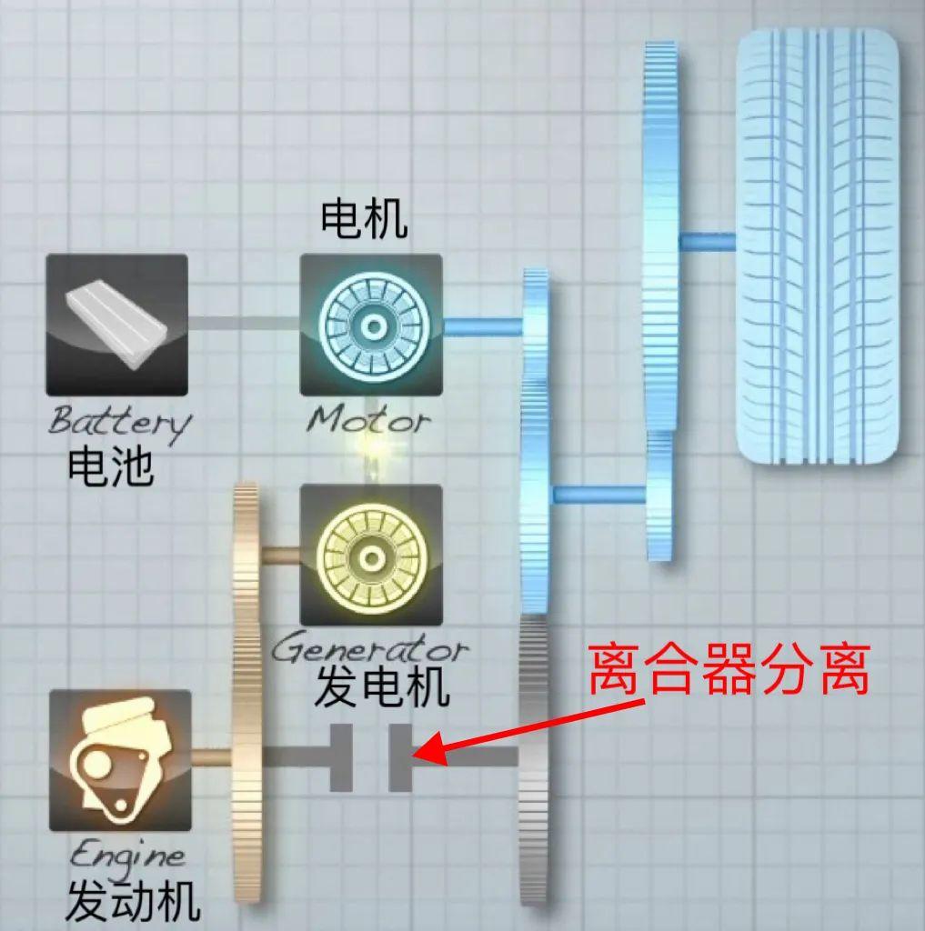 插混尽头可能是增程，但不是理想问界这种