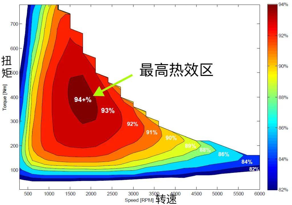 插混尽头可能是增程，但不是理想问界这种