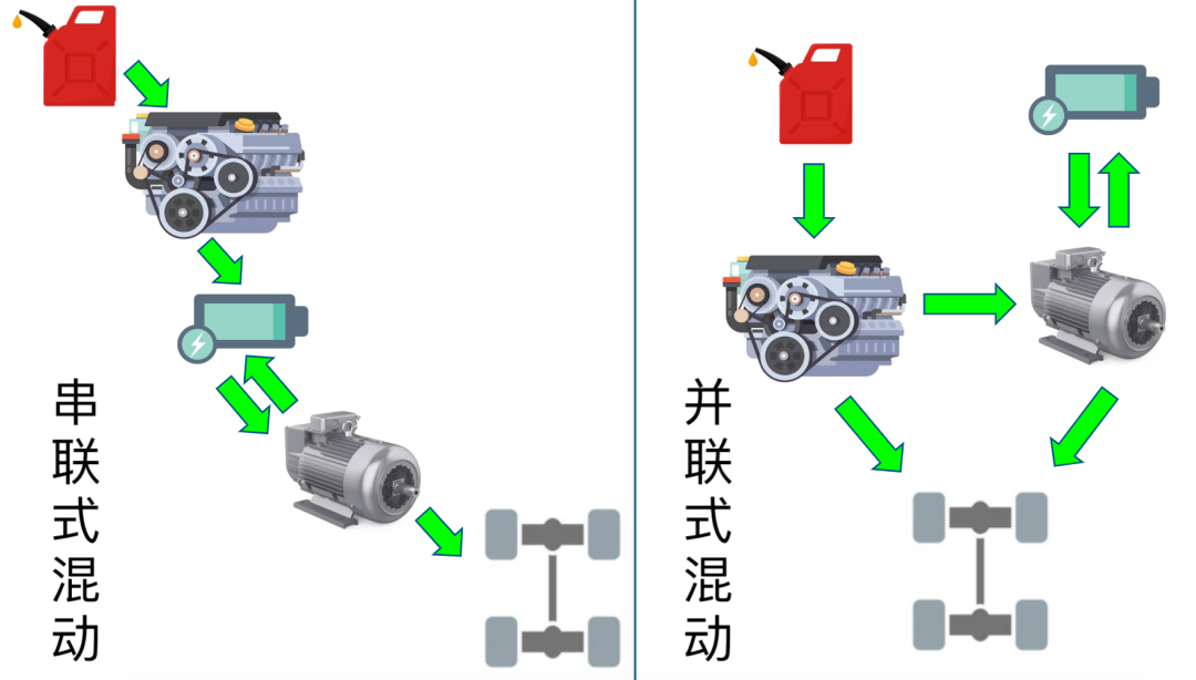 插混尽头可能是增程，但不是理想问界这种