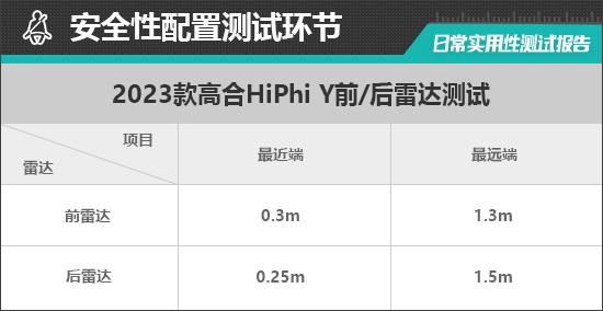 2023款高合HiPhi Y日常实用性测试报告