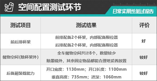 2023款高合HiPhi Y日常实用性测试报告