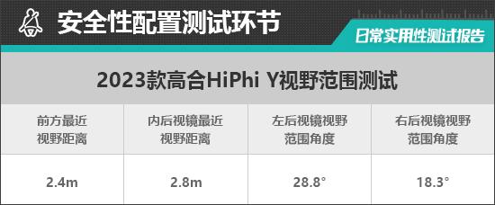 2023款高合HiPhi Y日常实用性测试报告