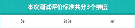 2023款高合HiPhi Y日常实用性测试报告