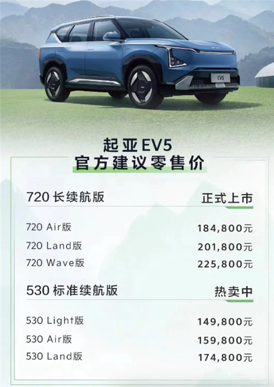 KIA EV5 Long Life Edition went on sale for RMB 184.8-225.8 million.