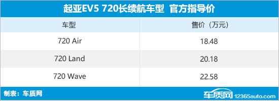 KIA EV5 Long Life Edition went on sale for RMB 184.8-225.8 million.