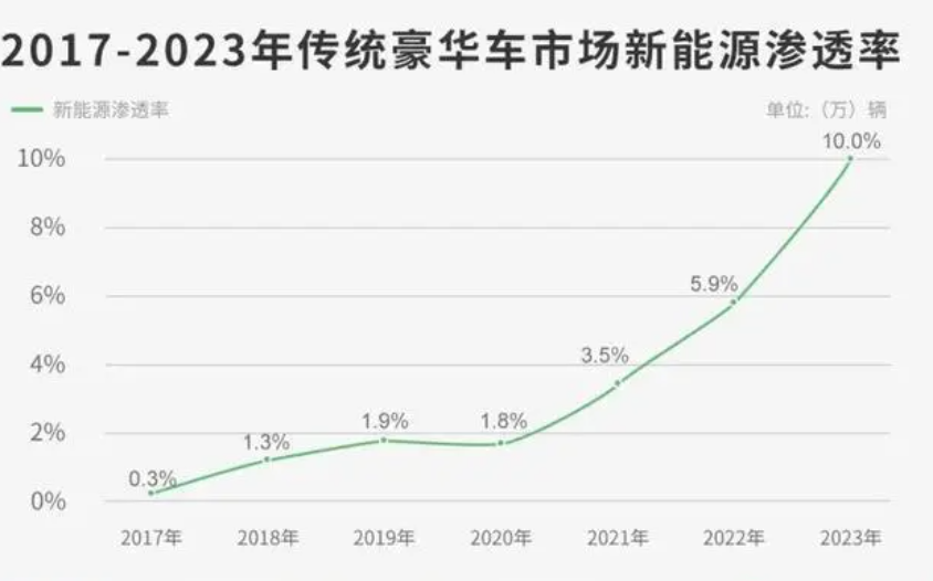 通關豪華市場2.0時代 “自有其道”的林肯汽車怎樣才能后發先至?