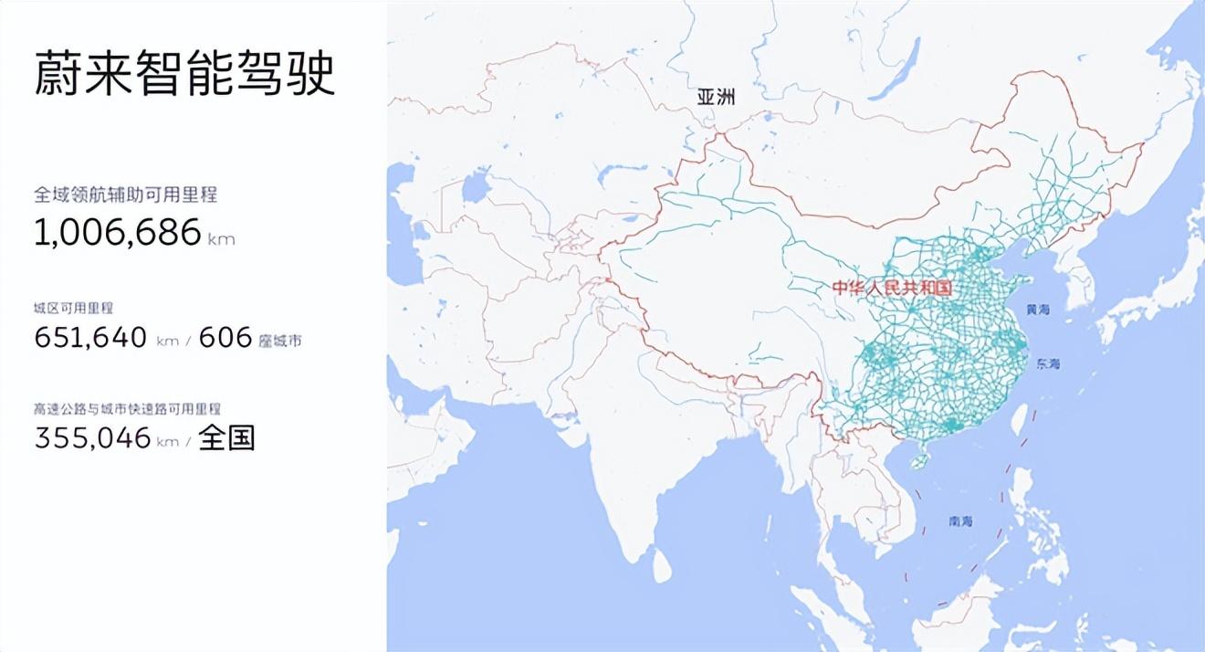 蔚來：全域領航輔助已達65萬公里606城