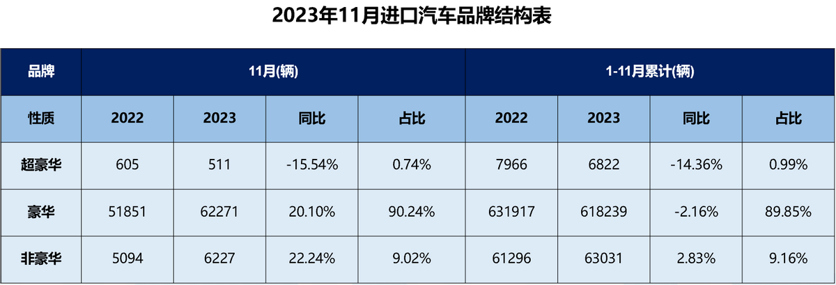 汽车产业绽放活力，政策助推外资车企在华发展