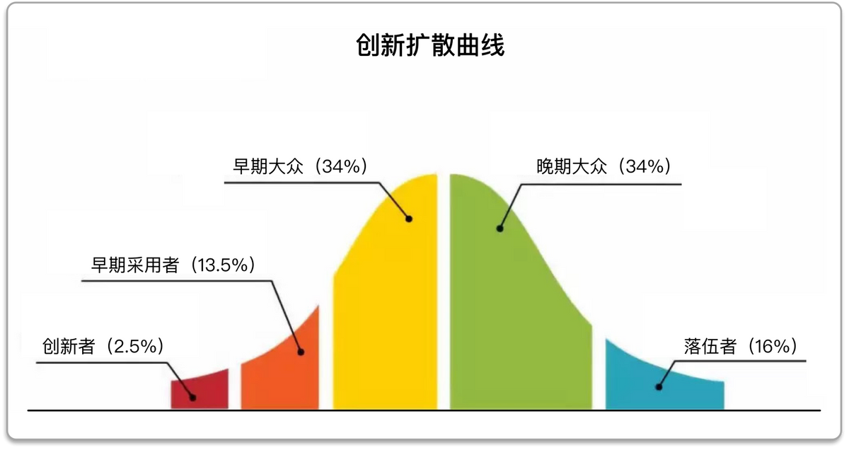 谁说新能源不过山海关，本田强电智混CR-V再次让反向虚标实锤？