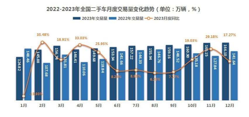 卷不?！し€(wěn)中行 | “價格戰(zhàn)”重創(chuàng)之下，二手車市場如何破局？