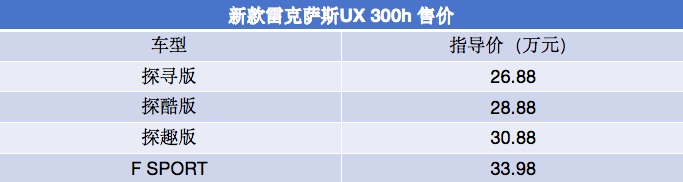 售價26.88萬元起！新款雷克薩斯UX 300h上市，動力系統(tǒng)升級