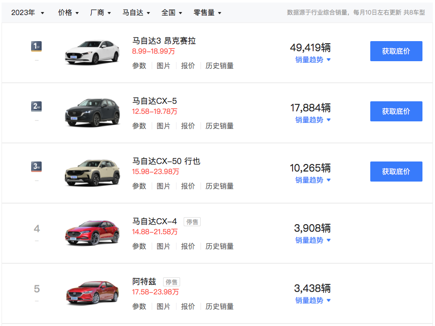 Changan Mazda new car planning exposure!