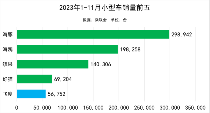 2023年销量增长最快的豪华厂商，你绝对想不到