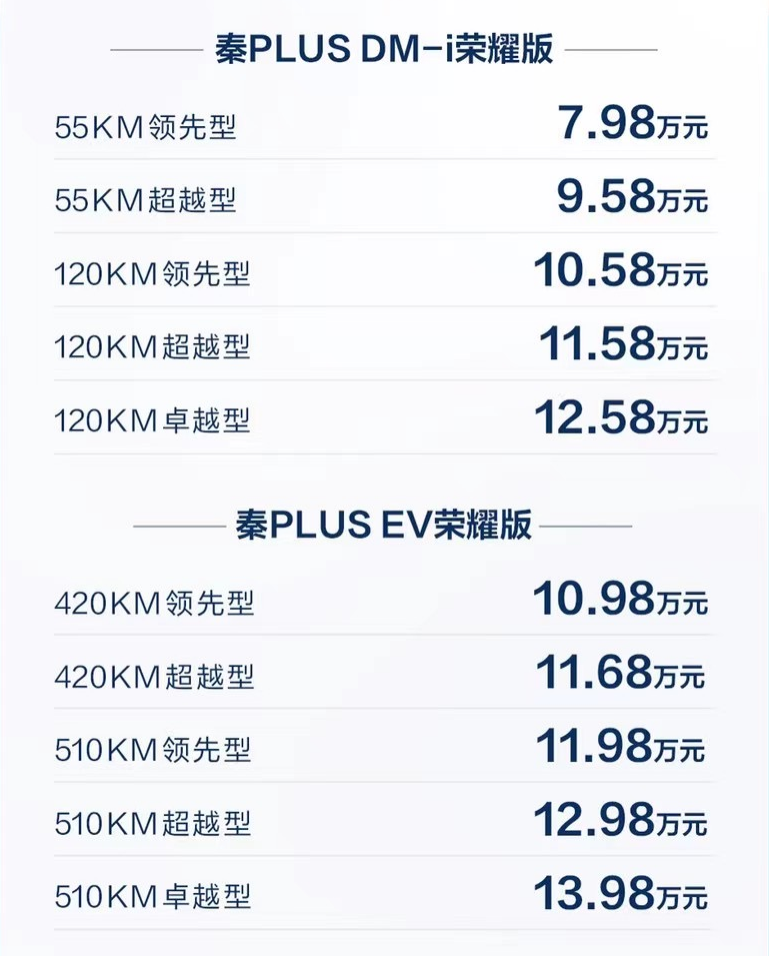 官降2万元，秦PLUS DM-i/EV荣耀版上市，值得购买吗？