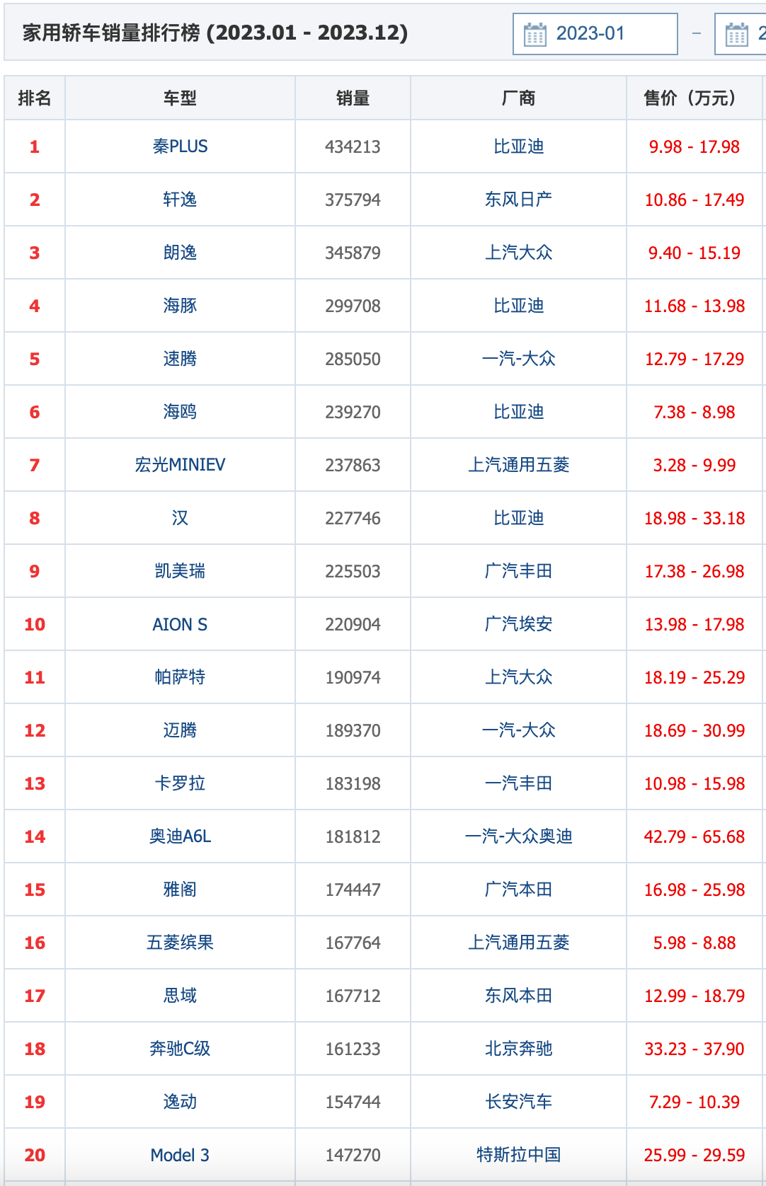 王者爭(zhēng)奪價(jià)格戰(zhàn)打響，2024年國(guó)內(nèi)轎車市場(chǎng)何去何從？